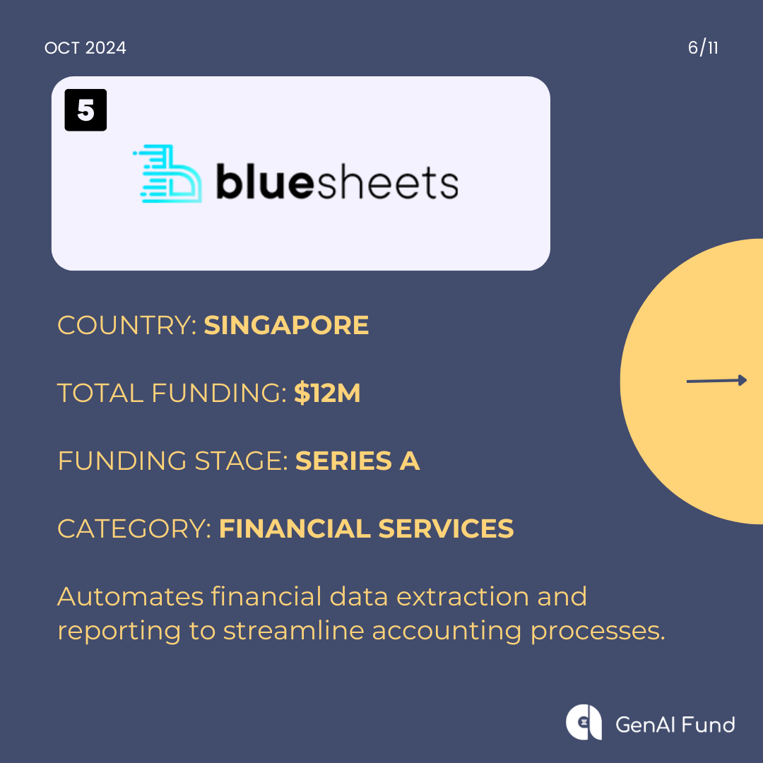 Bluesheets - Funded GenAI startup in Southeast Asia